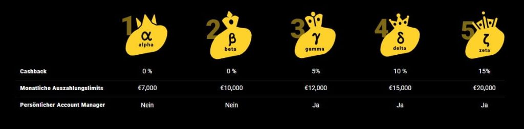 zet casino vip